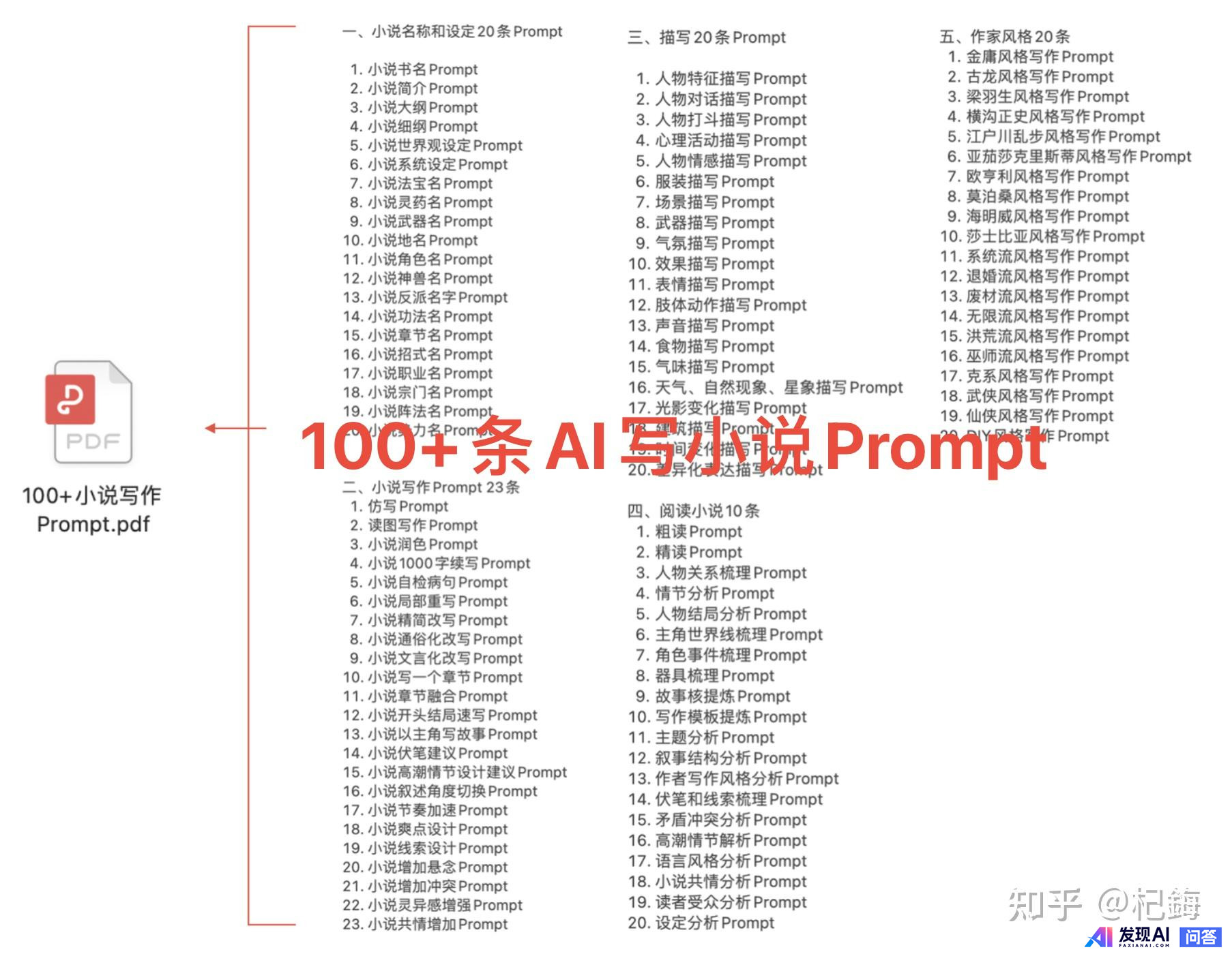 如何提示才能让AI写一篇优秀的小说?-8.jpg
